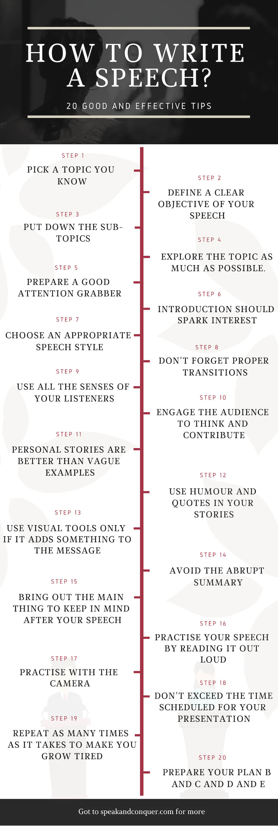 what to write a speech about topics